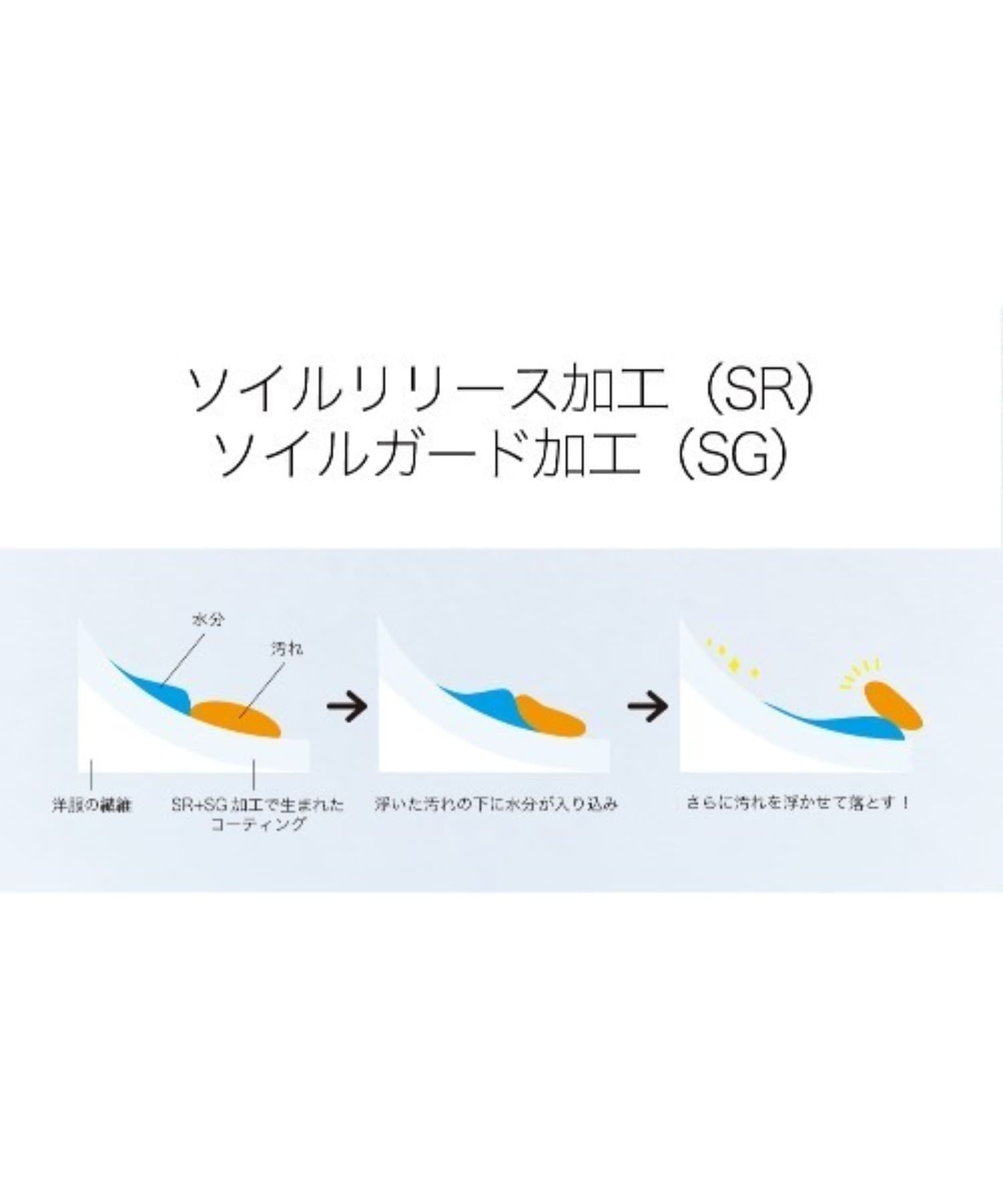 黄ばまないシャツ